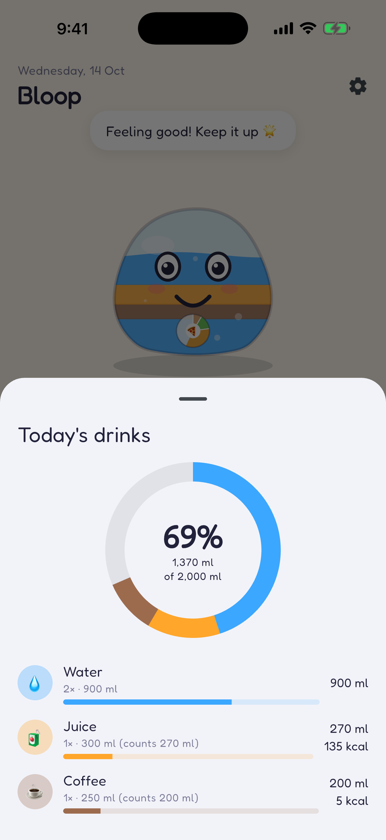 Today's breakdown