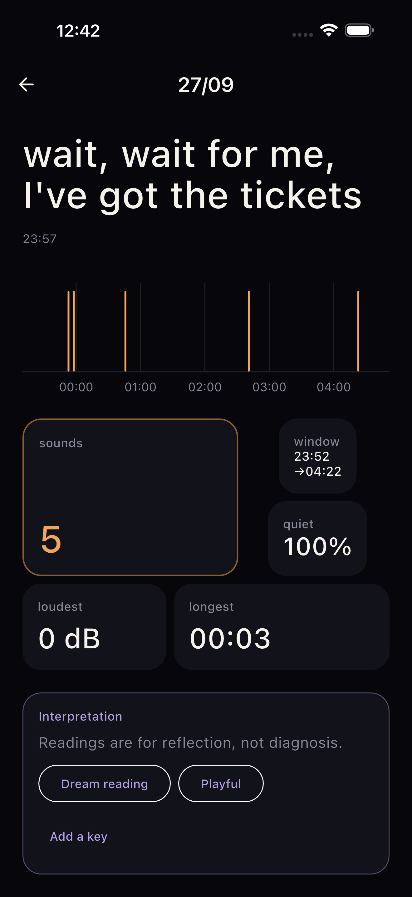 A morning report with the sound timeline.